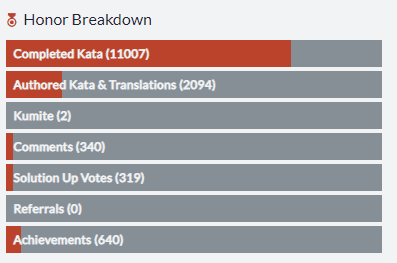 rank progress